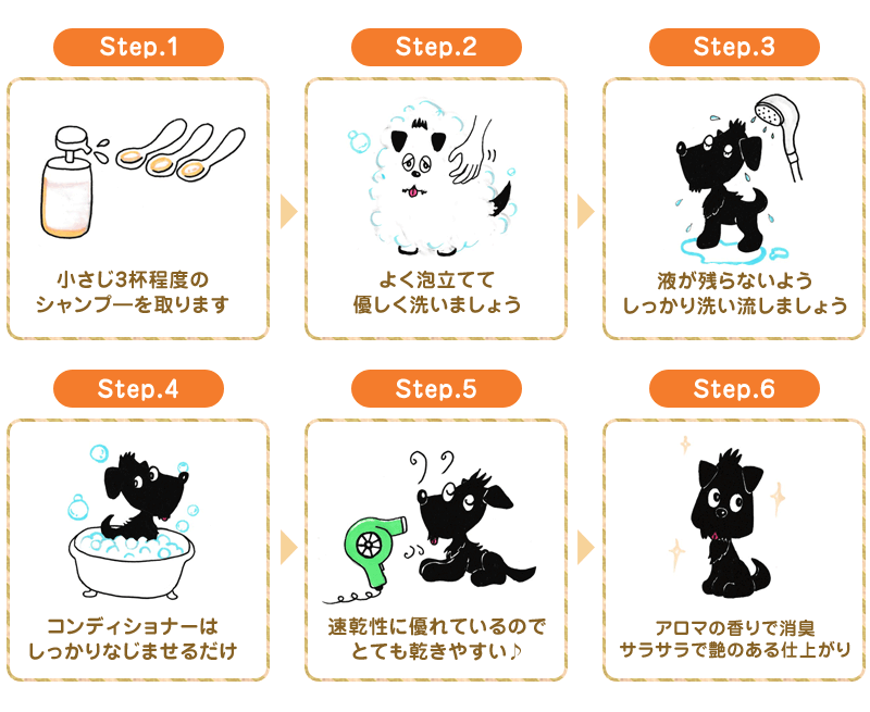 ご使用方法